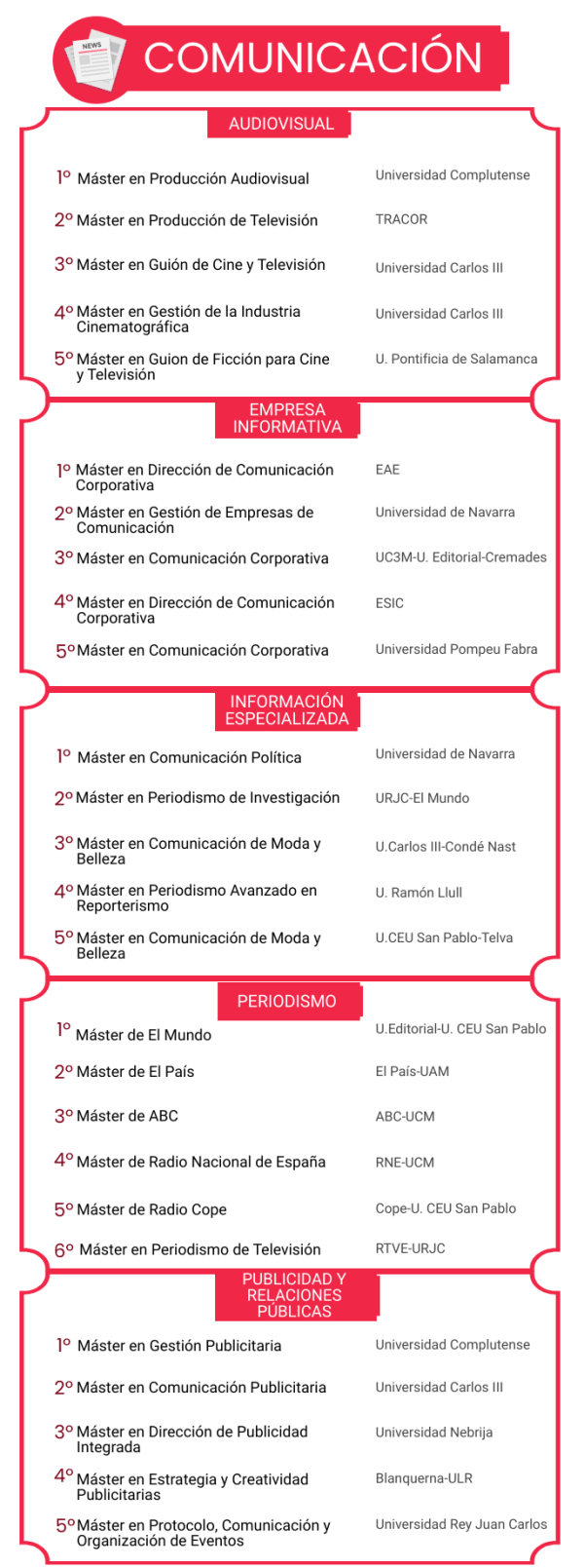 mejores másteres en Comunicación