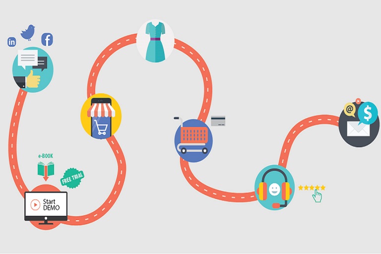 Customer Journey