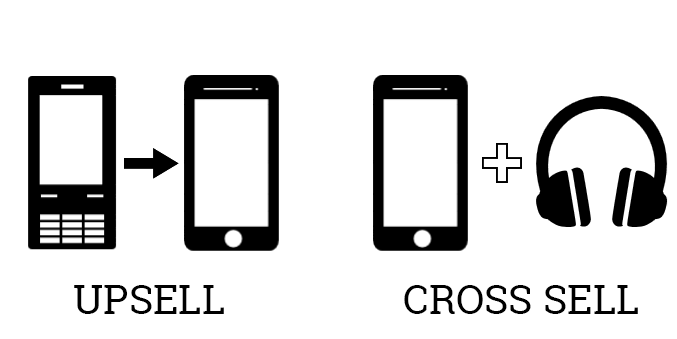 cross selling y el up selling