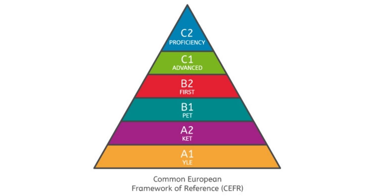 idioma en el Currículum