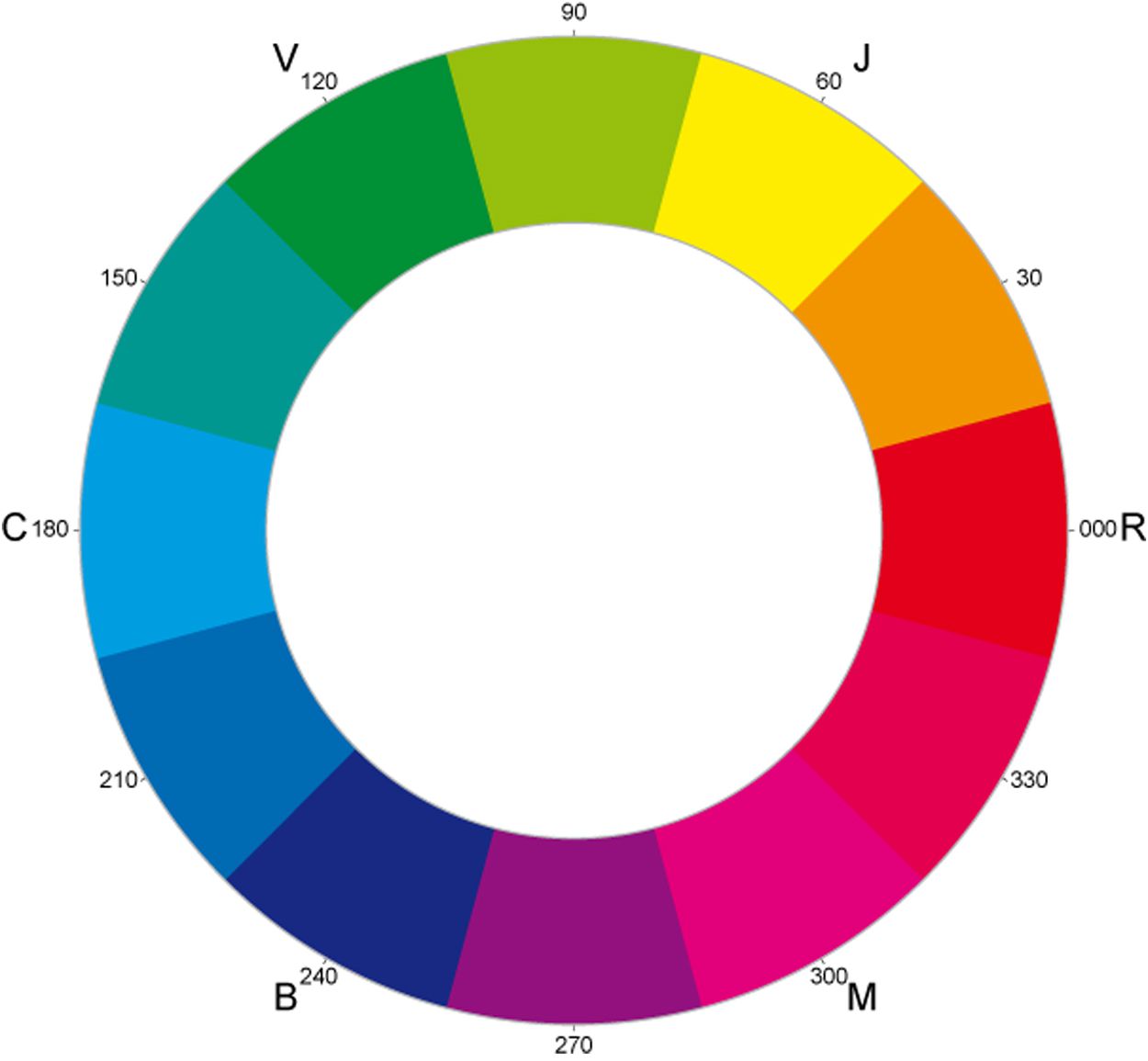 circulo cromatico