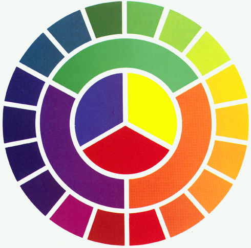 circulo cromatico