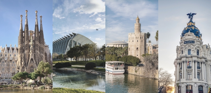Ranking ciudades España