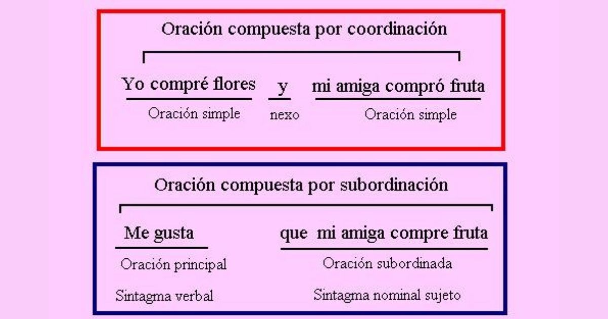 oraciones coordinadas